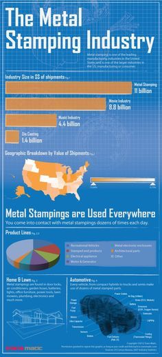 the world's most famous aircraft engines infographical poster - product information print templates