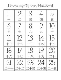 the chinese numbers and their meanings are shown in this worksheet for children to learn