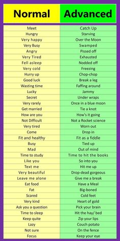 the differences between normal and advanced words in an english dictionary, which is also used to describe