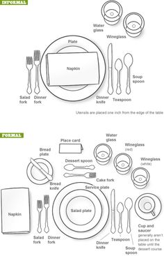 a table setting diagram with place settings and utensils on the top right hand side