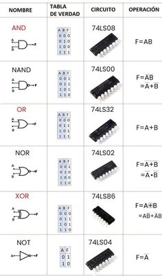 the symbols for different types of electronic devices and their functions are shown in this diagram