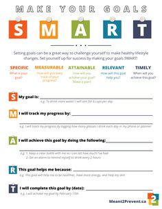 a poster with the words make your goals smart