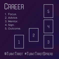 a poster with the words career and four square numbers in white on a purple background