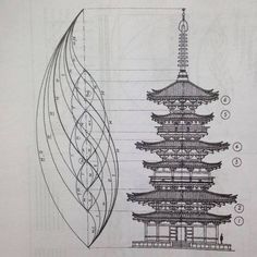 an architectural drawing shows the details of a pagoda and its surrounding structure, as well as lines drawn on paper