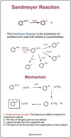 the diagram shows how each reaction is made