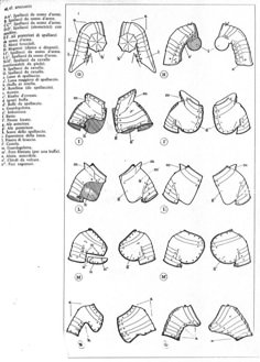 the diagram shows different types of clothing for men and women, including shorts, sweaters, and pants