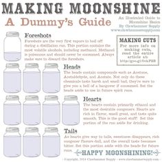 a poster describing how to make moonhines