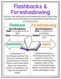 the flashback and forehanding worksheet for students to use in their classroom