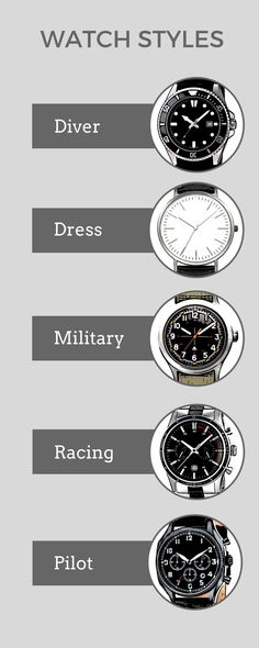 Menswear Terminology [An Easy-to-Read Visual Guide] Mens Watches Classy, Fashion Infographic, Big Men Fashion, Mens Fashion Wear, Men Fashion Casual Shirts, Mens Fashion Watches, Mens Casual Dress Outfits, Fashion Suits For Men