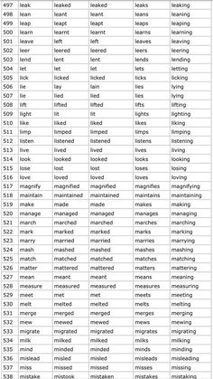 a table that has different types of words on it, including the names and numbers for each