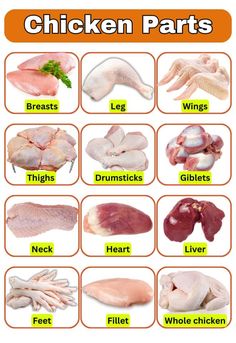 chicken parts and their names are shown in this poster, which includes different types of meats