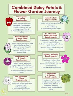 a poster with flowers and other things to do in the garden, including watermelon