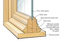 the parts of a wooden window frame