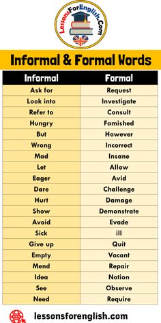 an info sheet for formal and formal words in english, with the names below it