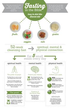 the benefits of fasting in the bible infographic on food, health and fitness