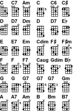 the guitar chords are arranged in several different styles and sizes, including one for each major ukulele