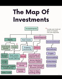 the map of investments is shown in this graphic above it's description and explanation