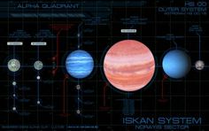 an image of the solar system