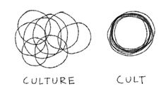 two circles with the words culture and cult written on each one, in black ink