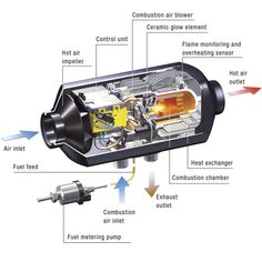 the components of an electric vehicle