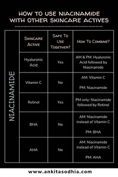 Here's everything you need to know about niacinamide serums for beginners and how to use it in a skincare routine. Remove Skin Tags Naturally, Skin Advice, Skin Care Guide, Skin Care Routine Order, Natural Sleep Remedies, Top Skin Care Products, Skin Care Serum