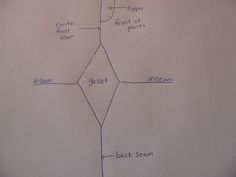 a diagram showing the different parts of a tree on a piece of paper with writing underneath it