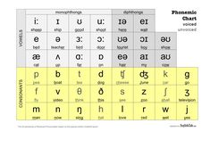 an image of the alphabets and their names