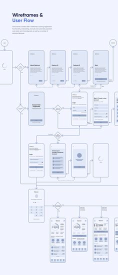 a flow diagram with several different types of text and symbols on the bottom right hand corner