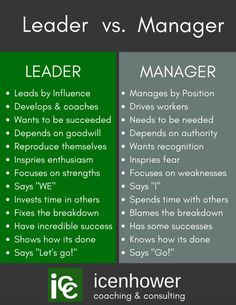 two green and gray banners with the words leader vs manager on each one, which is also