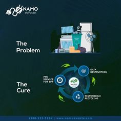 an info graphic showing the different types of products that can be used to help reduce pollution