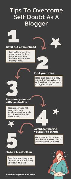 Struggling with self doubt as a blogger? You're not alone. I've been blogging for more than a year and still face challenges. Learn my 9 practical ways to handle self-doubt and avoid writer's block. From feeling self-conscious to being overwhelmed, these blogging tips and tricks are perfect for anyone starting a blog in 2024. Take control of your energy and confidence now! Starting A Blog, Infographic Marketing, Self Conscious