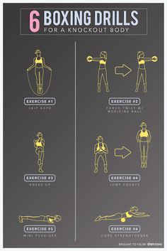 the six types of boxing drills for an end - of - body workout info poster