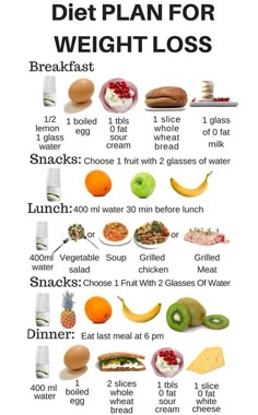 1200 Calorie Diet Meal Plans, Motivasi Diet, Best Healthy Diet, Best Diet, Makanan Diet, Best Diet Plan, Juicy Lips, Healthy Diet Plans, Diet Meal Plans