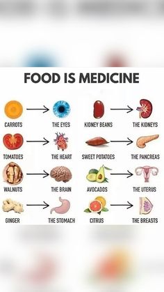 Let Food Be Thy Medicine, Food Is Medicine, Baking Soda Benefits, Food Health Benefits, Food Medicine, Baking Soda Shampoo, Home Health Remedies, Juicing For Health, Herbs For Health