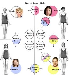 the different types of women's swimsuits are shown in this graphic diagram