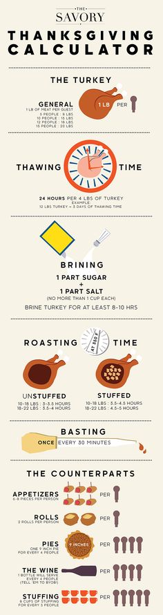 an info sheet with different types of food on it