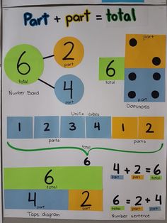 a poster with numbers and dices on it that says part + part = total