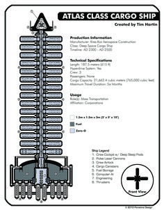 the atlas class cargo ship diagram