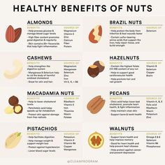 Little DIY Hazelnut Benefits, Life Made Simple, Curb Appetite, Healthy Benefits, Holistic Nutrition