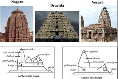 three different types of architecture in india and the other parts of their structure are shown