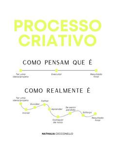 a book cover with the words processo criativvo written in green and yellow