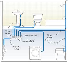 the plumbing diagram for a bathroom with toilet, sink, tub and washer in it