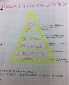 a handwritten diagram with the words maslow's hierarchy of needs on it