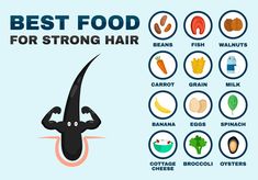 Fine Hairstyles, Strong Healthy Hair, Grow Natural Hair Faster, Stop Hair Breakage, Shampoo For Thinning Hair, Life Change, Health Life, Grow Hair Faster