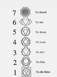 Witch Craft, Symbols And Meanings, Symbol Tattoos, Art Tattoos, Inspo Board, Healing Meditation