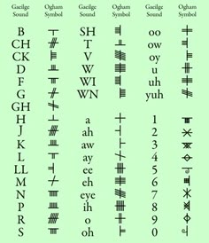 an ancient alphabet with all the letters and numbers in each letter, including one that has been