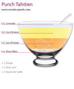 the ingredients for punch in a glass bowl on a white background with information about how to use it