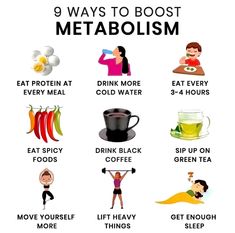 Ways To Boost Metabolism, Boost Metabolism Drink, Spicy Drinks, Metabolism Booster, Slow Metabolism, Natural Drinks, Increase Metabolism, Fast Metabolism, Burn Fat Faster