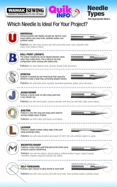 an advertisement for needle tips with instructions on how to use the needle tips and what to use