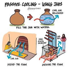 a diagram showing how to use a stove for heating water and other things in the room